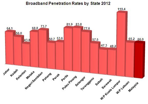 Broadband