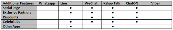 Additional Feature Table