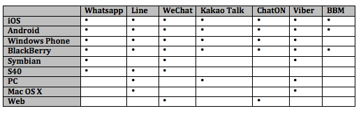 Chat messaging Apps Compatibility