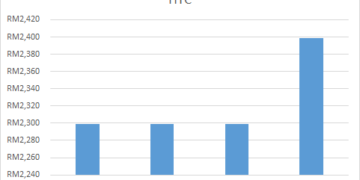 HTC Price