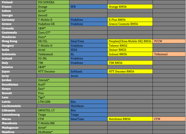 Malaysia Unlimited Data Roaming 2