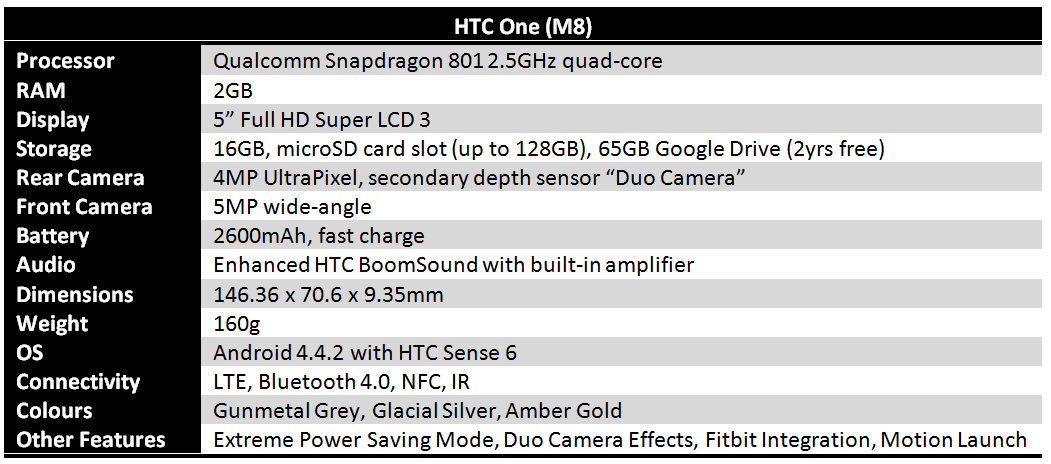 htc-one-m8-specs