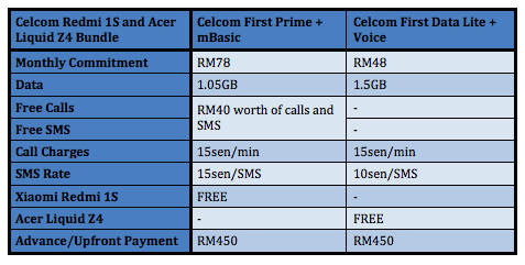 Celcom Redmi 1S and Acer Liquid Z4