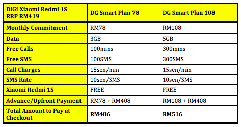 DiGi Xiaomi Redmi 1s bundle