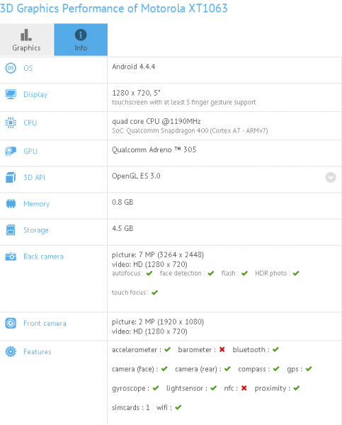 motoxt1063benchmark