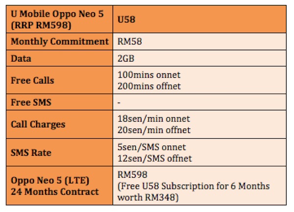 Oppo Neo 5 Plan U Mobile