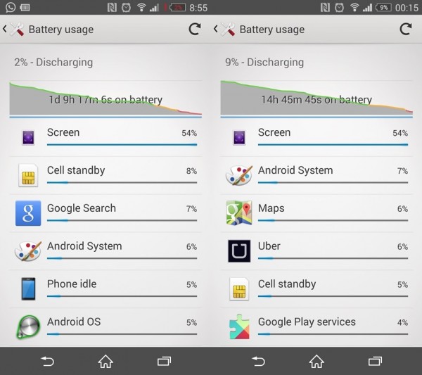 sony-xperia-z3-battery-life