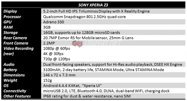 sony-xperia-z3-specs