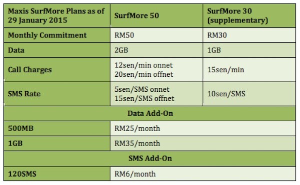 maxis surfmore as of 29 january 2015