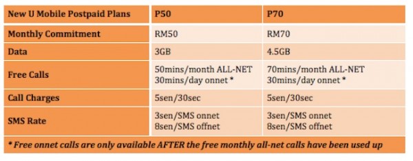 New U Mobile Postpaid Plans with Terms and Condition