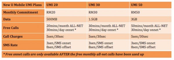 New U Mobile UMI Plans with Terms and Condition