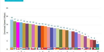 opensignal lte speeds global 2015