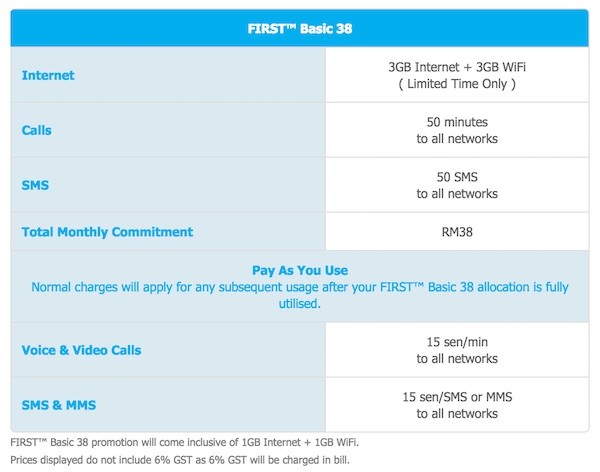 Celcom First Basic 38 Plan with Promotion