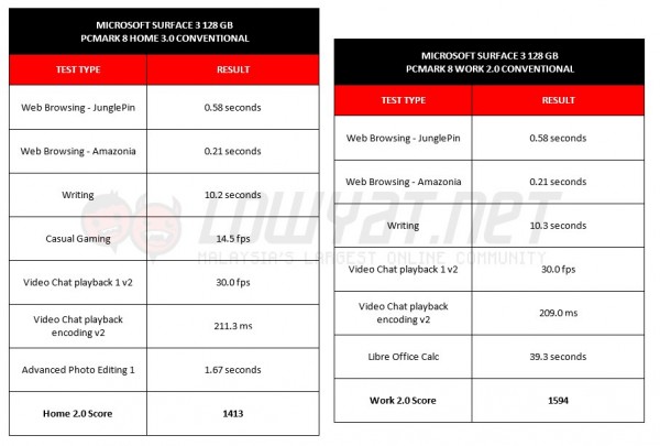 Surface 3 PC Mark 8 Test