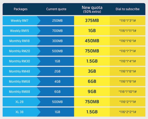 Digi Mobile Internet Promotion Price