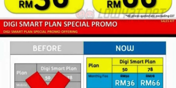 Digi SmartPlan Promo