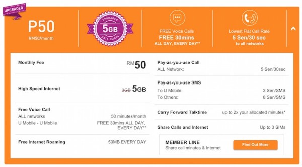 U Mobile P50 NEW 5GB Promo