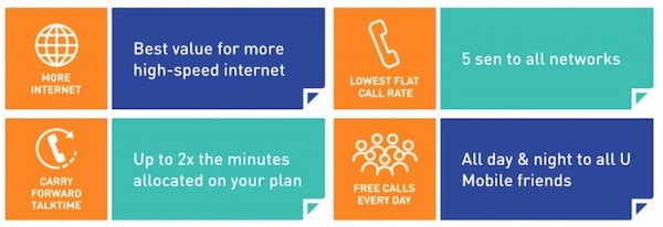 U Mobile Postpaid Plans Benefits