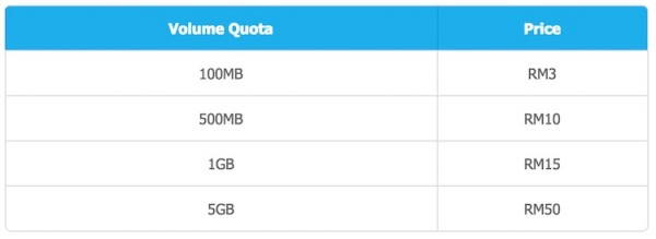 Celcom First ONE Merdeka Offer Add On Data