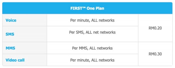 Celcom First ONE Plan Calls SMS MMS and Video Call Charges