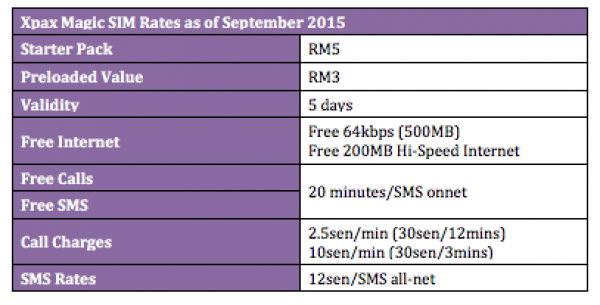 Xpax Rates as of September 2015