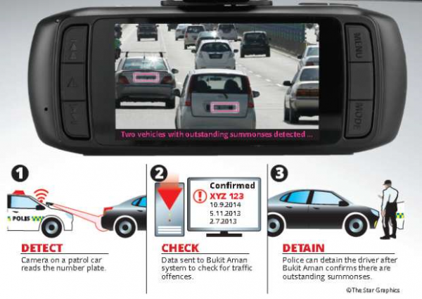 Police ANPR Camera