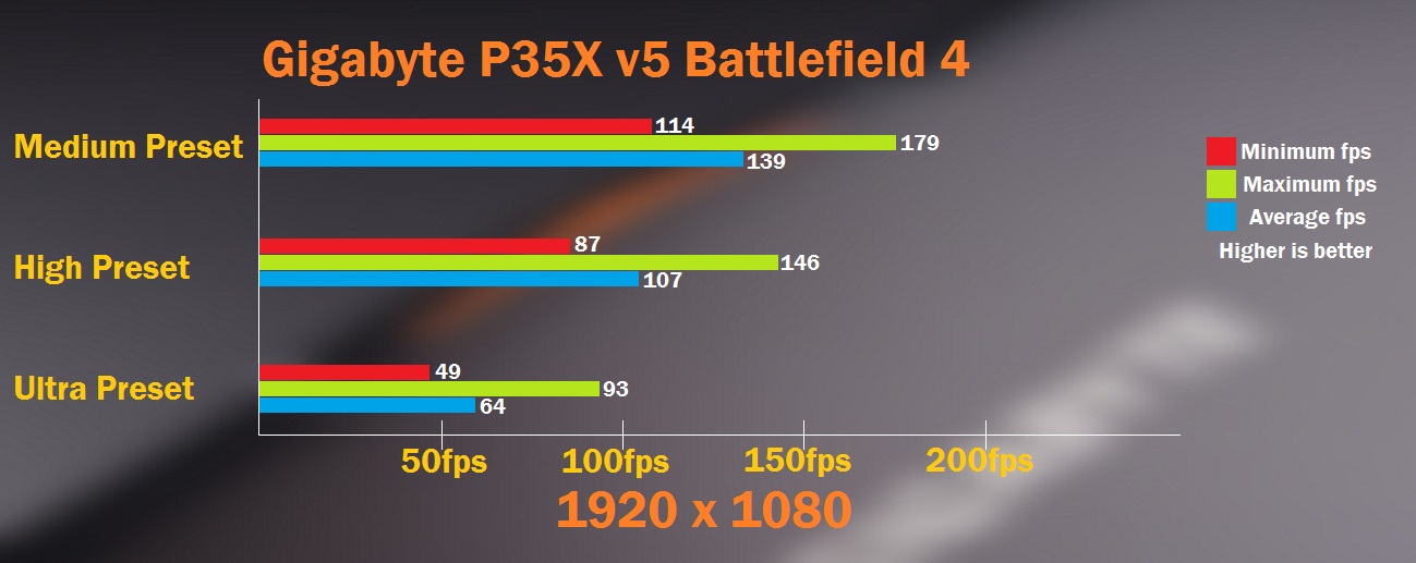 BF4 Final Table 1080p