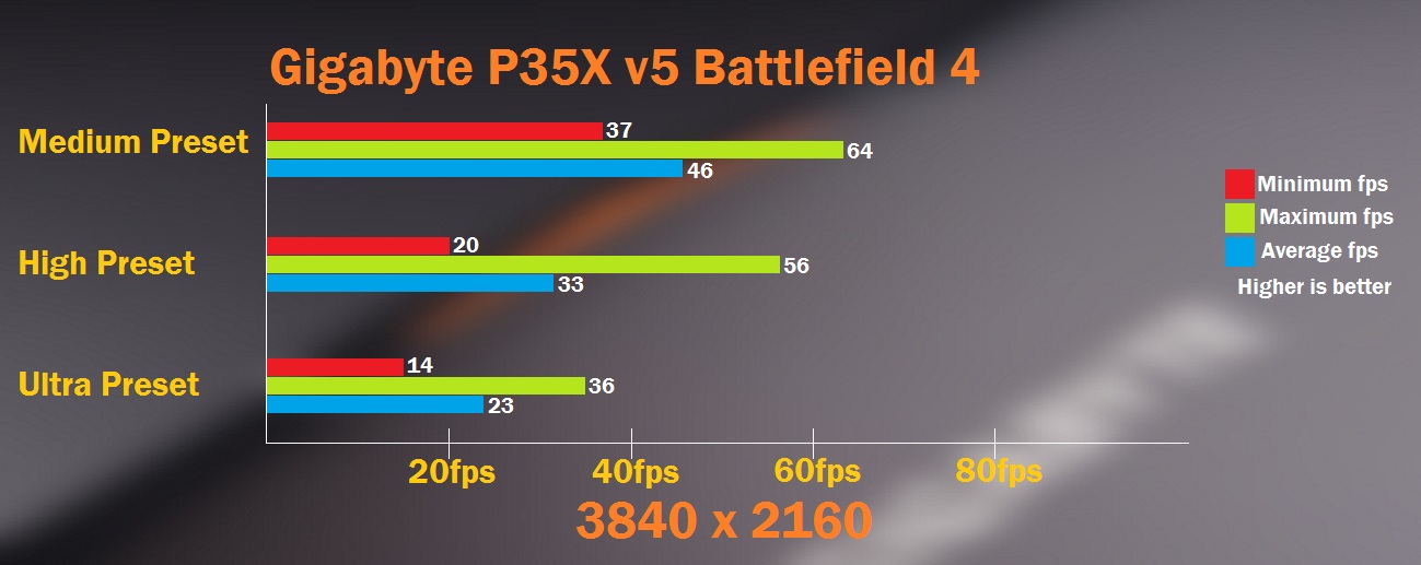 BF4 Final Table 4K