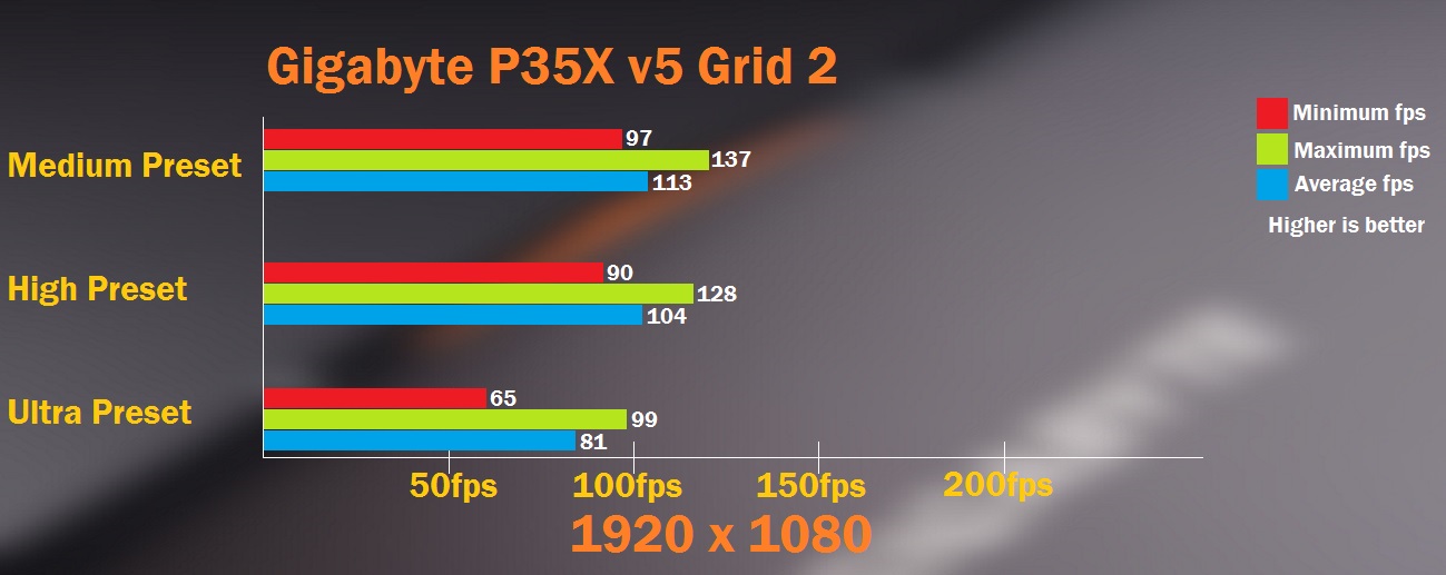 Grid 2 Final Table 1080p