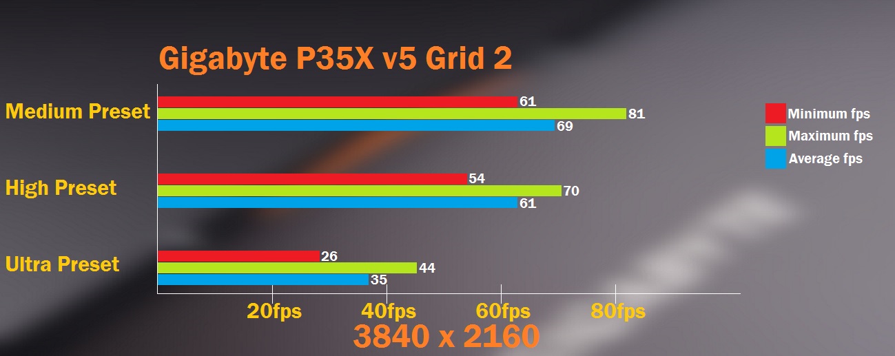 Grid 2 Final Table 4K