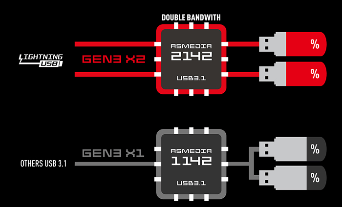 Z170A Gaming M6 3