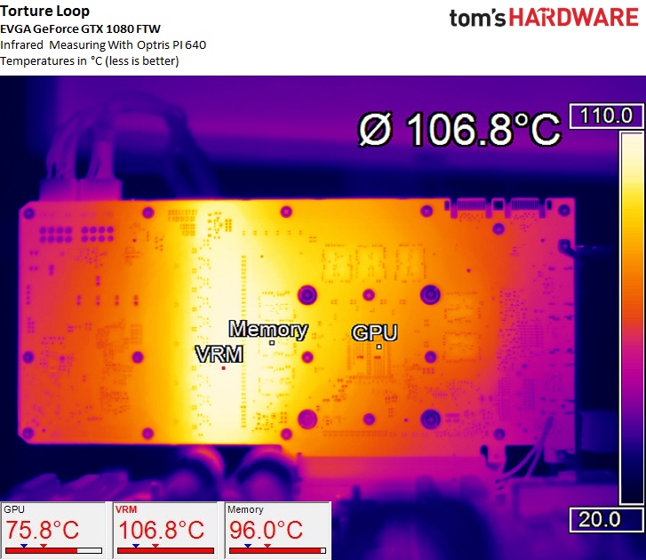 EVGA GTX 1080 FTW temperature