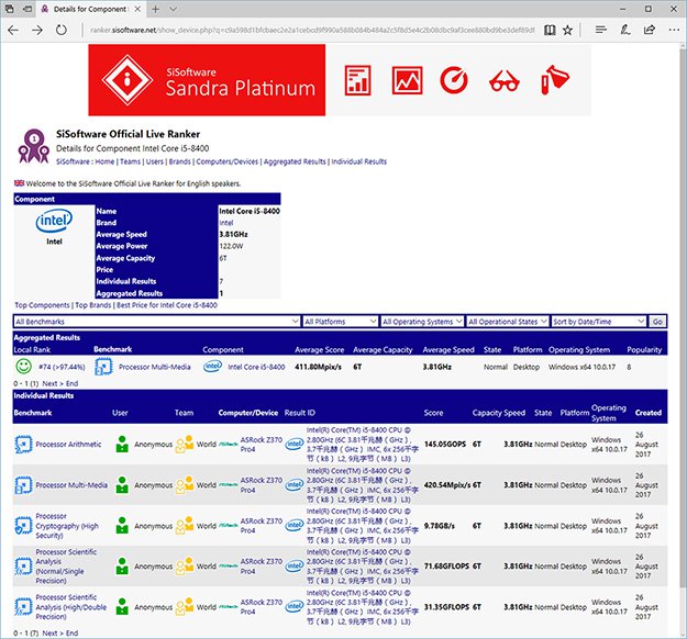 Intel Core i5 8400 SiSoft Bench