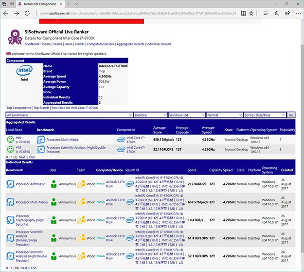 Intel Core i7 8700K SiSoft Bench