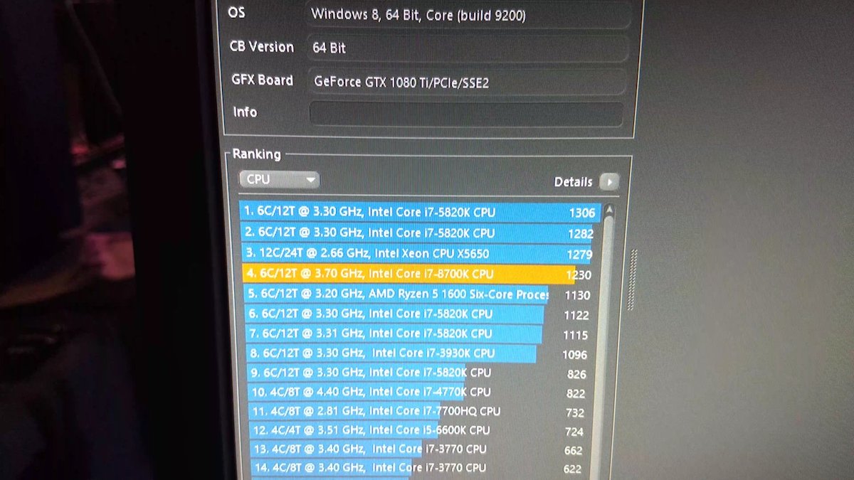 Intel Core i7 8700K Cinebench R15