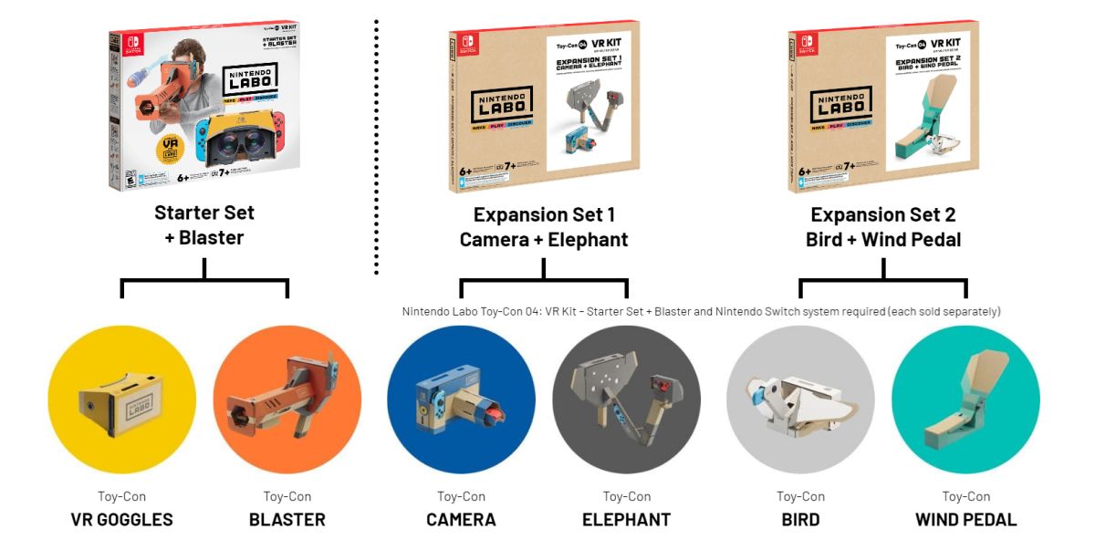 Nintendo Labo VR Sets