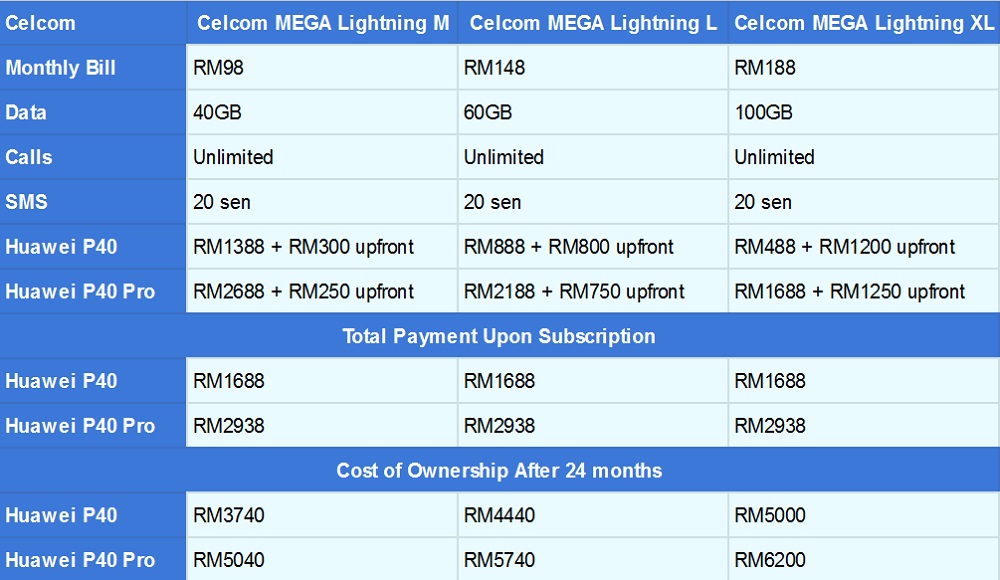 Huawei P40 Celcom resize