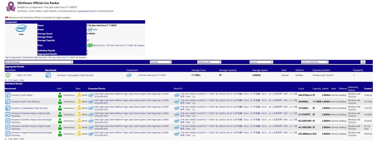 Intel Tiger Lake Core i7 1165g7 sisoft sandra performance 2