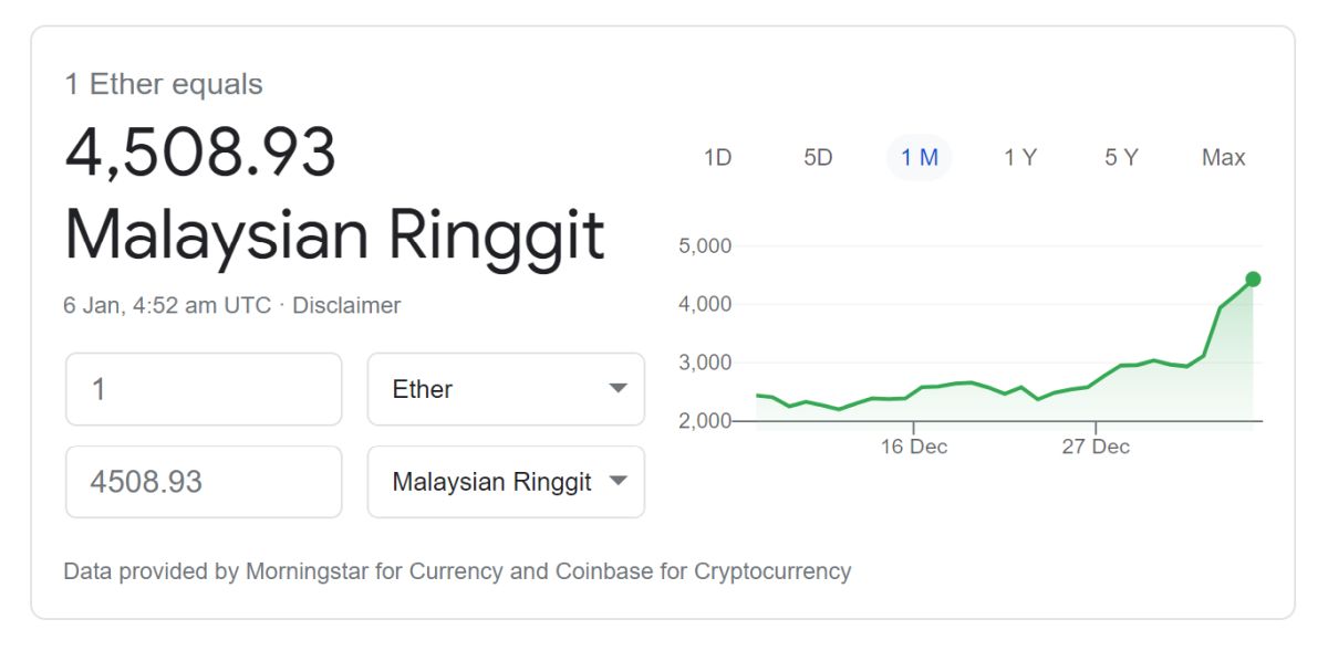 Ethereum Jan 2021 Value