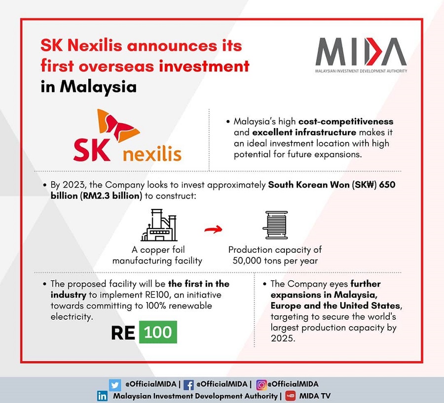 MIDA SK nexilis copper factory kota kinabalu