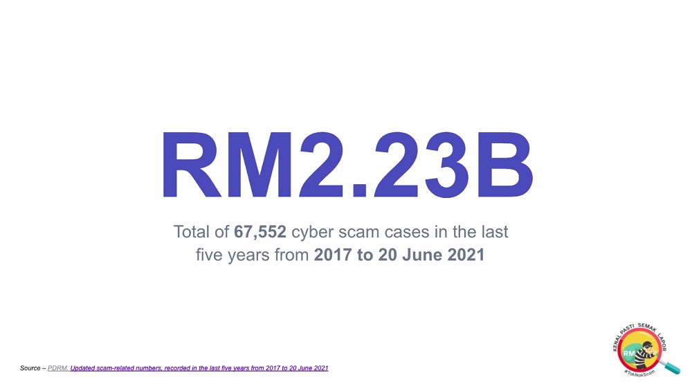 scam stats 1