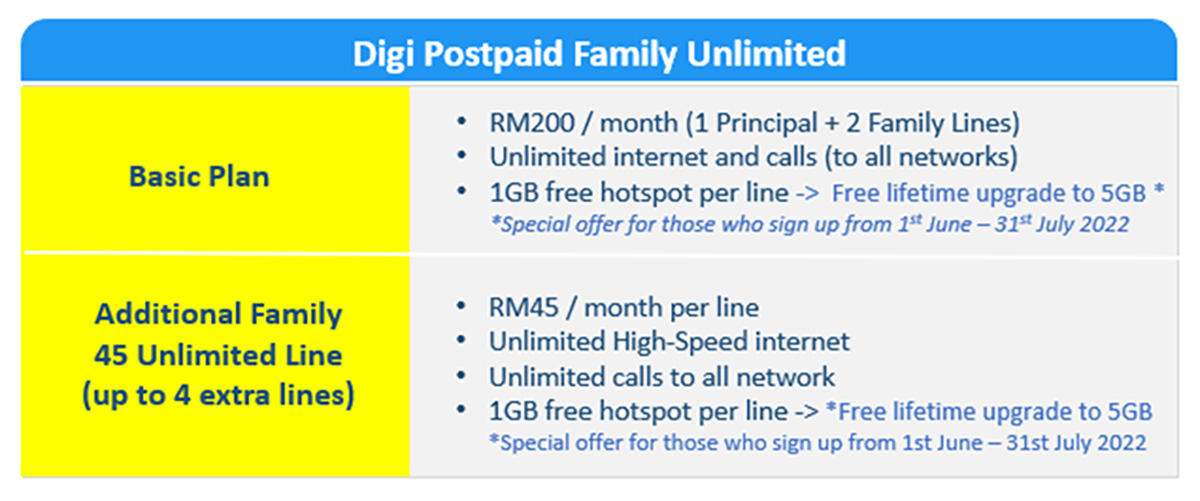 Digi Family Unlimited Plan Fibre lowyat