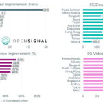 5G Experience In APAC’s Biggest Cities - Opensignal