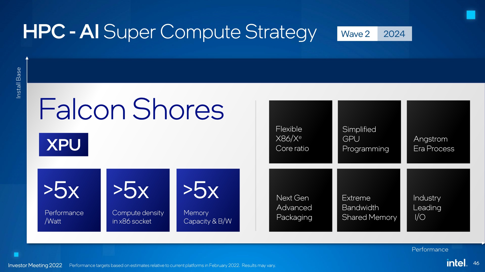 Intel cancels Falcon Shores CPU